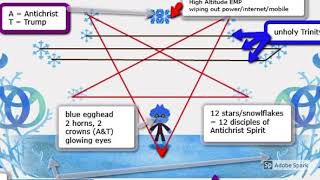 END TIMES: Google Doodle of Winter Solstice shows fall of America, 5 judgements & Rise of Antichrist