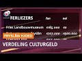 REPO: Verdeling provinciaal cultuurgeld