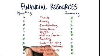 05 Financial Resources Quiz Solution quicktime