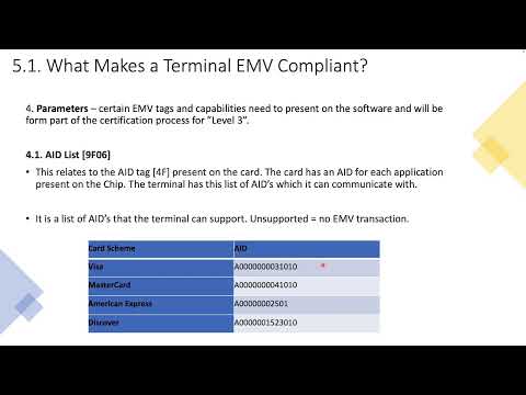 12-EMV Acquiring_Terminal Hardware and Software - Understanding EMV