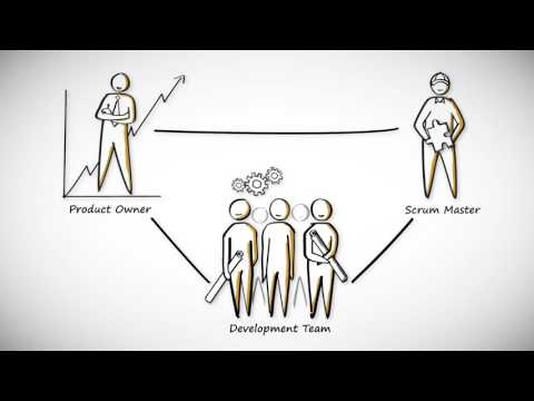 Agile Produktentwicklung - CO-Improve