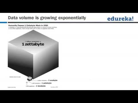 Big Data Tutorial For Beginners | What Is Big Data | Big Data Tutorial | Hadoop Training | Edureka