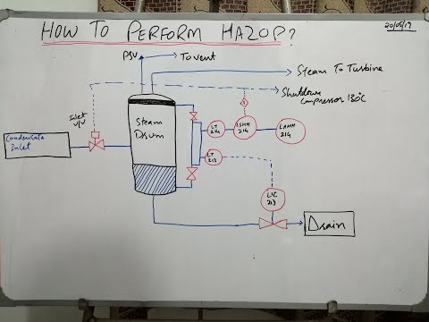How to perform HAZOP by Askmaaz.com