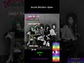 New York Dolls Debut (1973) Review R.I.P. David Johansen #70smusic #70s