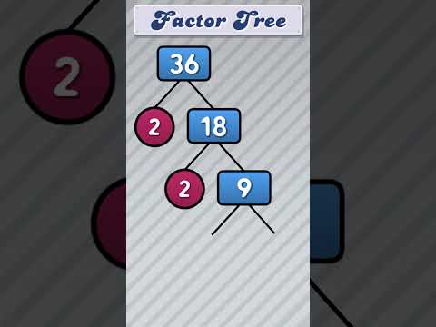 Factor Tree of 36 #publicmaths  #maths #factortree