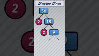 Factor Tree of 36 #publicmaths  #maths #factortree