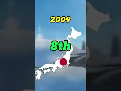 Military RANK Japan 1990-2023🇯🇵⚔️🌍 #countries #military #history