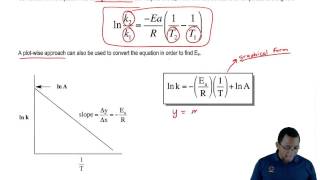 The other forms of the Arrhenius Equation