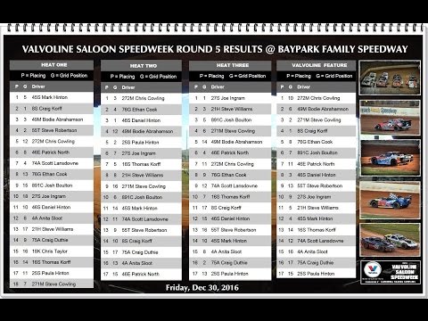 2016, Dec 30. Valvoline Saloon Speedweek Rd 5 at Baypark. Heats 1, 2 & 3.