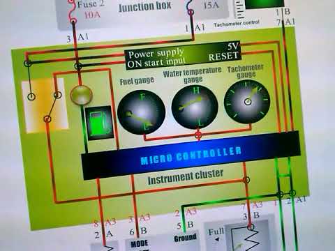شرح ضفيرة السيارات (الجزء 14)