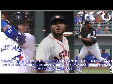 From Boston to Tampa Bay: Major League Baseball payrolls for 2019