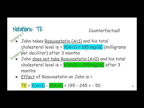 Introduction to Causal Inference: Propensity Score Analysis in Healthcare Data