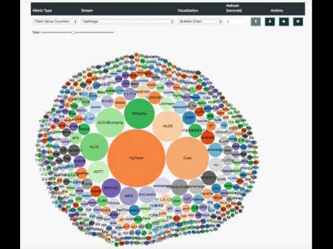 Twitter Hashtags from Spring Cloud Data Flow