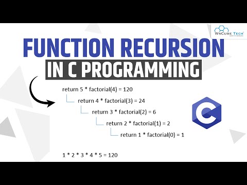 Computer Basics What is Computer with Full Information | C Programming Tutorial