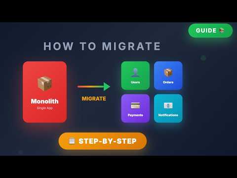 Monolith to Microservices Migration Explained Simply | Microservices for Beginners