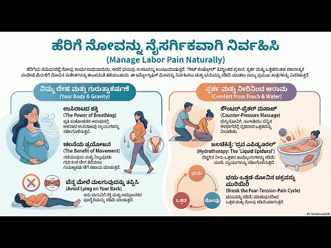 Non-Pharmacological (Lamaze) — video thumbnail