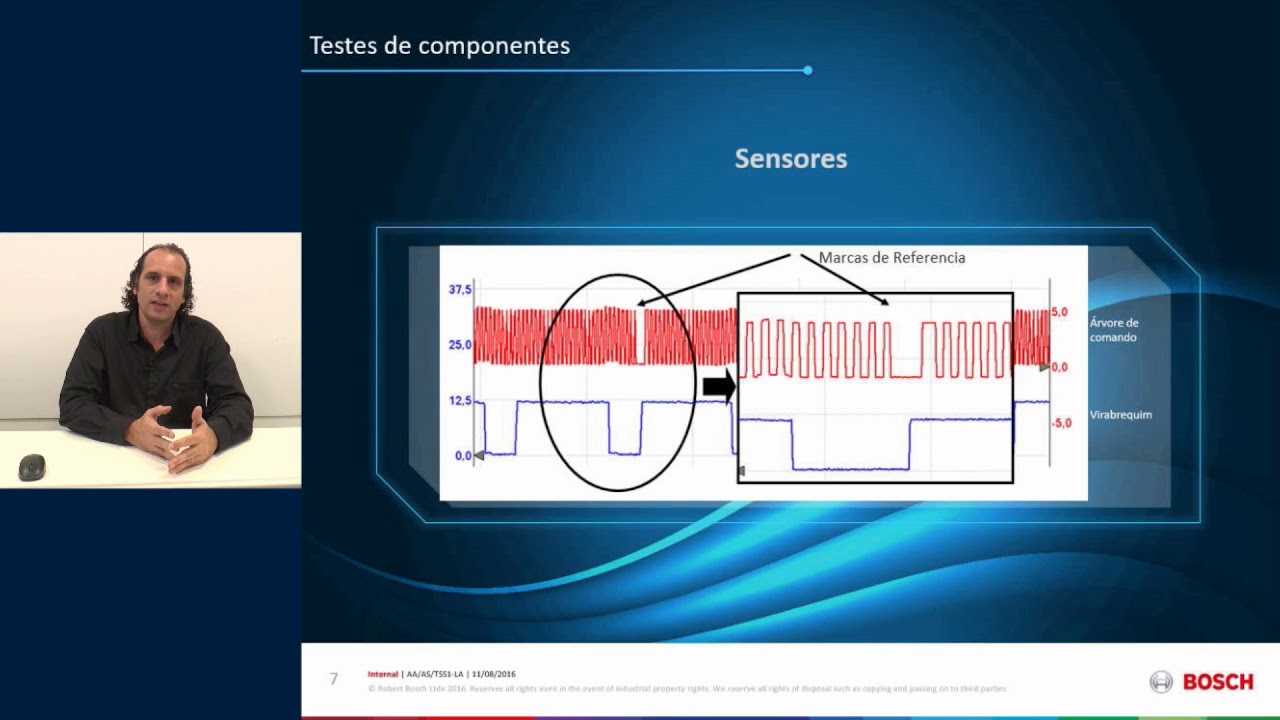 Vídeo Aula - Análise de sinais com osciloscópio