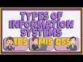 Types Of Information Systems TPS MIS And DSS