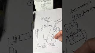 a phd in free energy simplicity