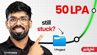 Project Time | This #1 AI (RAG PROJECT 🔥) we Built Will BLOW Your Mind 🤯