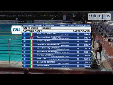 Campionati italiani di categoria 2018