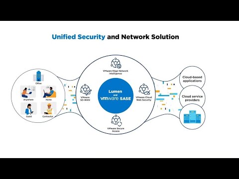 YouTube video about Innovative SASE Solutions to Boost Your Business