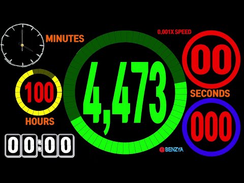 UHD/4K/2160p colorful circle 100 hours countup timer alarm🔔speedfeeling with flipclock