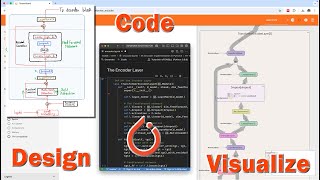 PyTorch Practical - Tranformer Encoder Design and Implementation With PyTorch