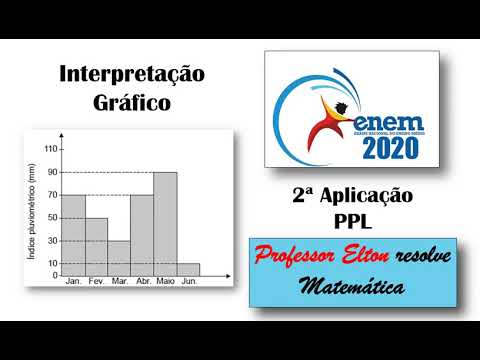 ENEM 2020 - PPL - Interpretação - Gráfico  - O índice pluviométrico é uma medida, em milímetro,