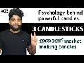 Most important candles in the chart for trading. Basics of chart patterns Malayalam