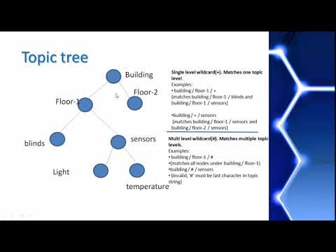 MQTT Tutorial 5 MQTT implementation