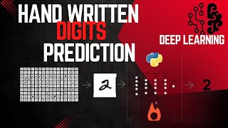 Download the video "Hand Written Digits Prediction || Deep Learning || Predict Numbers"