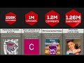 Comparison _ YouTube World Records 2023