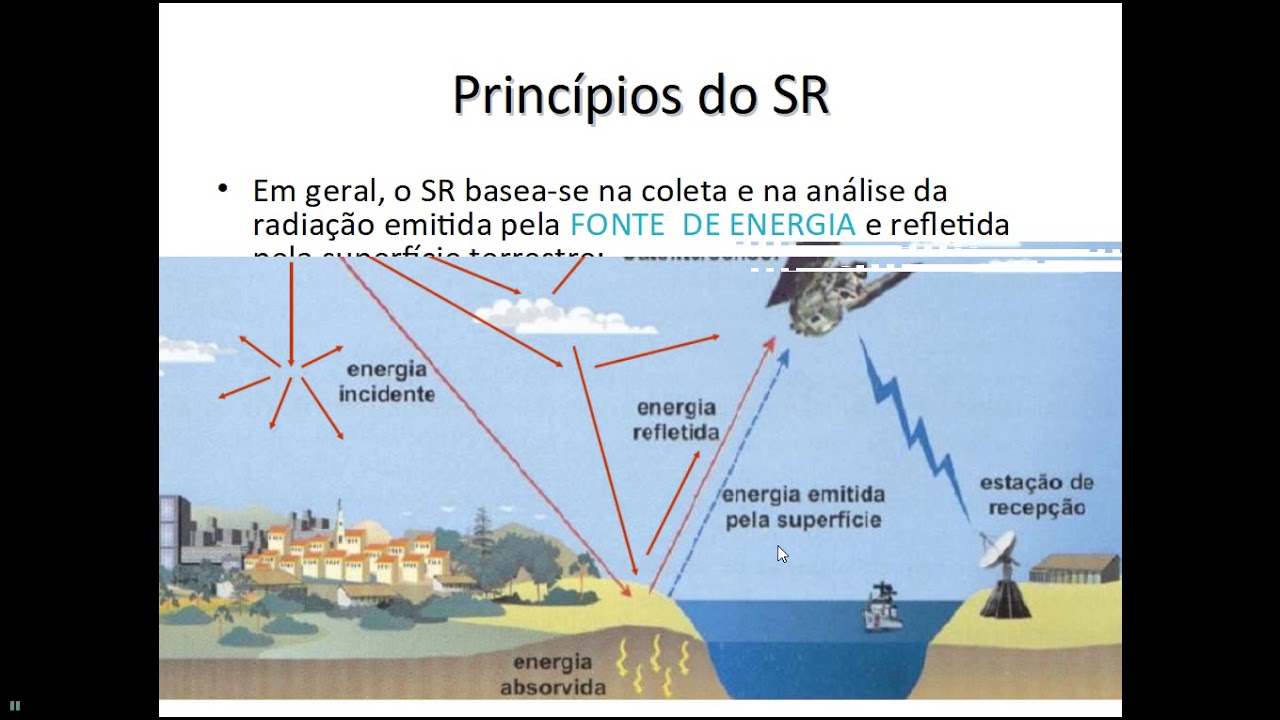 Introdução ao Sensoriamento Remoto