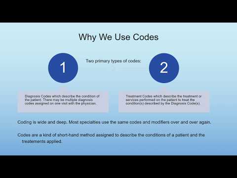 Introduction to Medical Coding