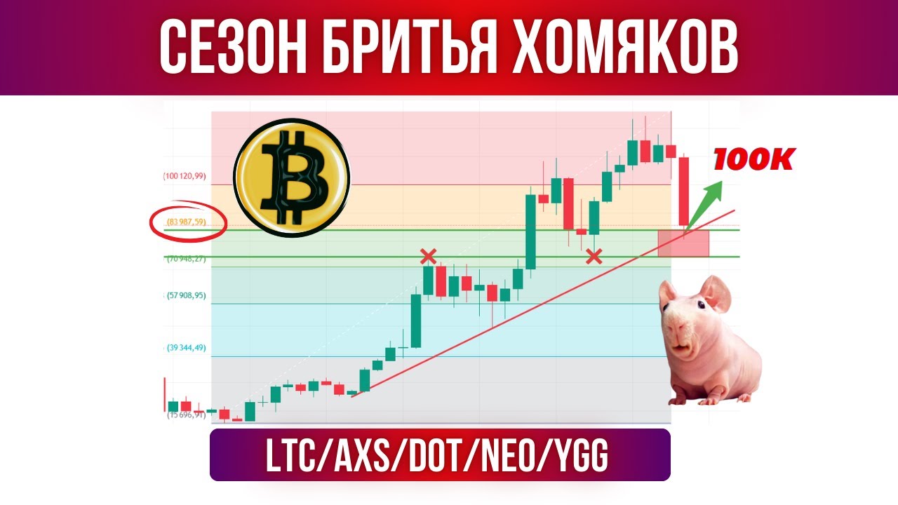 БИТКОИН - ЦЕЛЬ НА 100.000$! ПРОГНОЗ ПО BTC, LTC, AXS, DOT, NEO, YGG