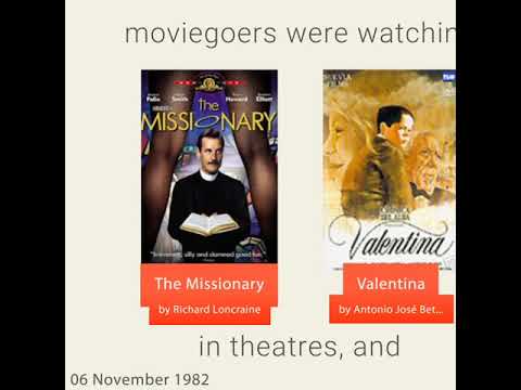 November 6, 1982 - This day in 30 sec. - Takemeback.to