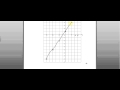 7F Straight Line Graphs And Nth Term Rules