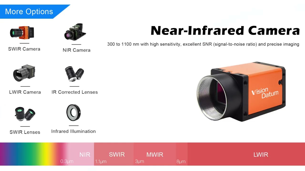 26MP RGB+NIR Camera & NIR Light Source✨ – Perfect for Low Light & Special Applications!