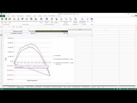 Excel at Data Mining – Creating and Reading a Profit Chart