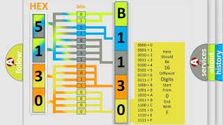 Reparación efectiva y code b1130 Chevrolet