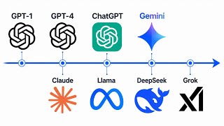 Every Major AI Model Explained in One Video (GPT, Gemini, Claude, Llam