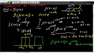 Lecture 9: Properties of the Fourier Transform
