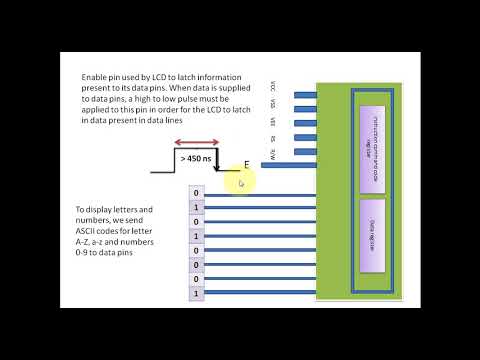 Interfacing of LCD with 8051 microcontroller