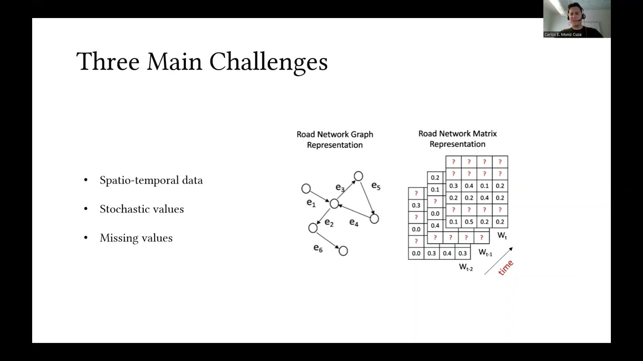SIGSPATIAL 2022: Spatio-Temporal Graph Convolutional Network for Stochastic Traffic Speed Imputation