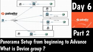 #PaloAltoPanorama | DAY 6 | Panorama Setup from beginning to Advance | Part 2 | Real Time Deployment