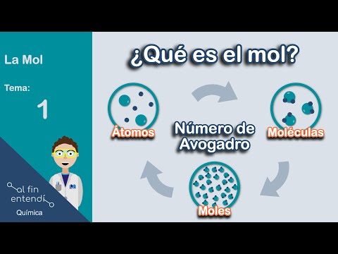 ¿Cómo calcular cantidad de moléculas y de átomos?