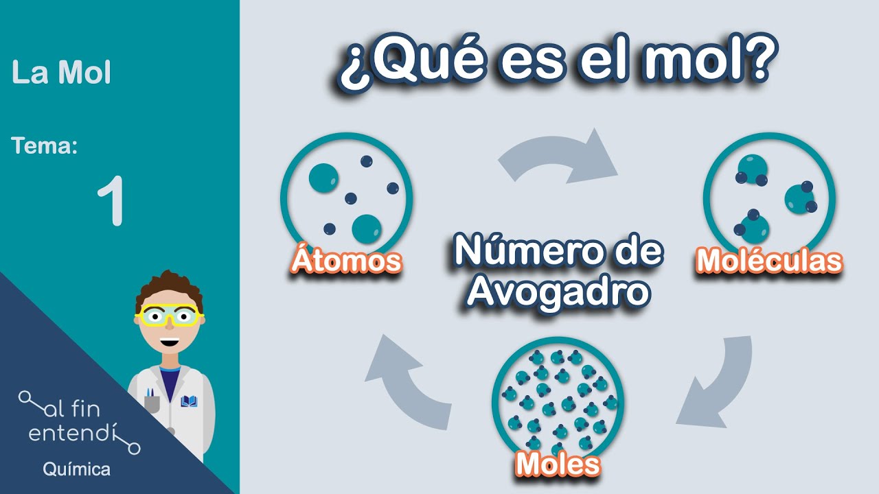 ¿Cómo calcular cantidad de moléculas y de átomos?