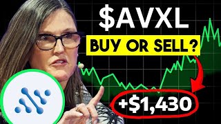 AVXL Stock (Anavex Life Sciences stock) AVXL STOCK PREDICTION AVXL STOCK analysis AVXL stock news