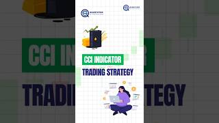 CCI Indicator Strategy (Backtest)